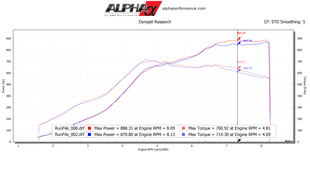 AMS PERFORMANCE 18 INJECTOR R35 GT-R CARBON FIBER INTAKE MANIFOLD