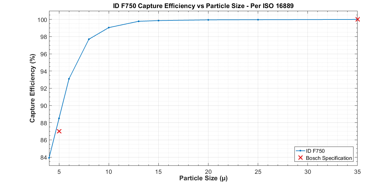 Injector Dynamics F750 Filter Kit – R35 GT-R