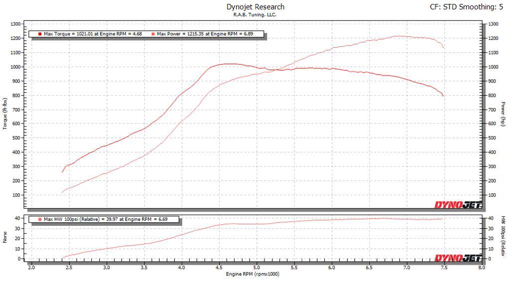 Boost Logic 1050X Turbo Kit