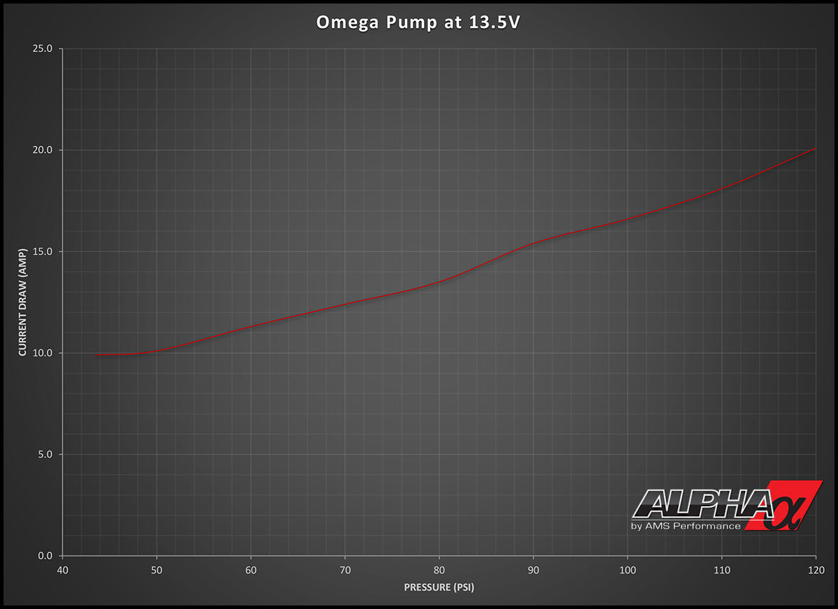 AMS Performance Alpha Performance R35 GT-R Omega Brushless Fuel Pump System