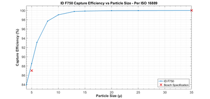 Injector Dynamics F750 Filter Kit – R35 GT-R